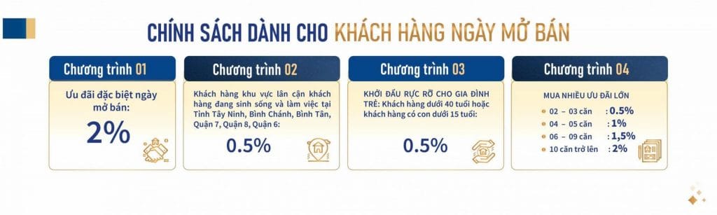 chính sách thanh toán căn hộ eleva
