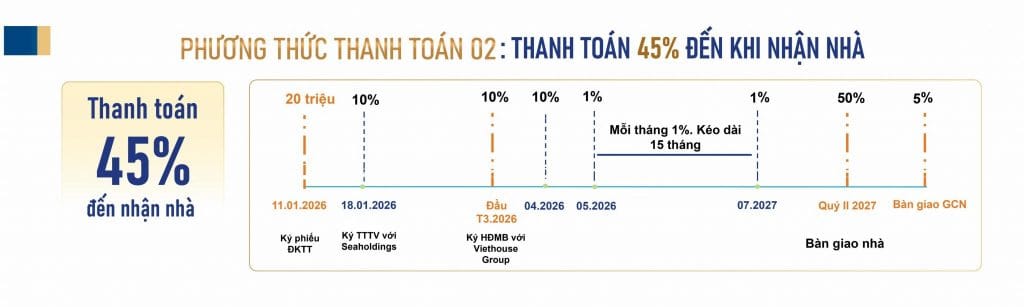 chính sách thanh toán destello