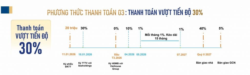 chính sách thanh toán destello