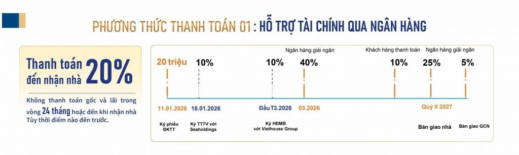 chính sách thanh toán destello